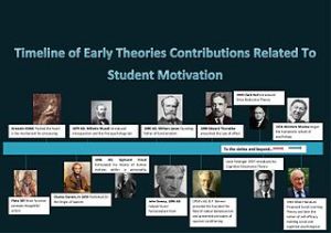 Timeline_of_theorists_about_student_motivation